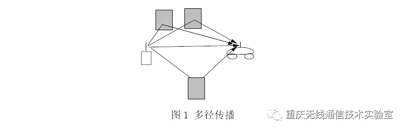 小尺度衰弱信号信道特性的分析与仿真_java_02